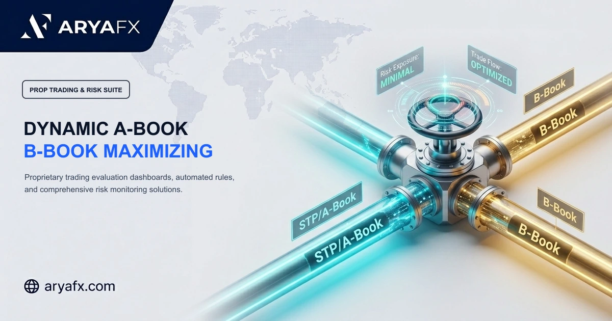 استراتژیهای A-Book B-Book دینامیک برای به حداکثر رساندن سودآوری کارگزاری